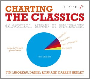 Charting The Classics: Classical Music in Diagrams